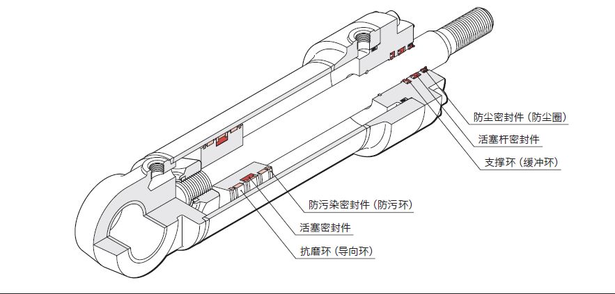  液壓油缸常見(jiàn)的密封圈有哪些？作用是什么？